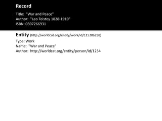 Record
Title:	
  	
  "War	
  and	
  Peace"	
  
Author:	
  	
  "Leo	
  Tolstoy	
  1828-­‐1910"	
  
ISBN:	
  0307266931
Type:	
  Work	
  
Name:	
  	
  "War	
  and	
  Peace"	
  
Author:	
  	
  http://worldcat.org/entity/person/id/1234
Entity	
  (http://worldcat.org/entity/work/id/115206288)
 