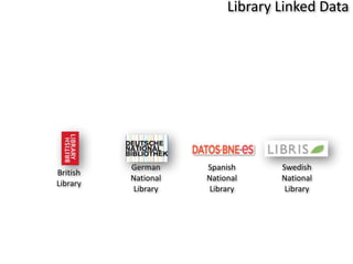 British	
  
Library
German	
  
National	
  
Library
Spanish	
  
National	
  
Library
Swedish	
  
National	
  
Library
Open	
  Linked	
  Data	
  -­‐	
  Silos
Library	
  Linked	
  Data
 
