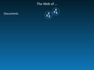 The	
  Web	
  of	
  …
Documents
 