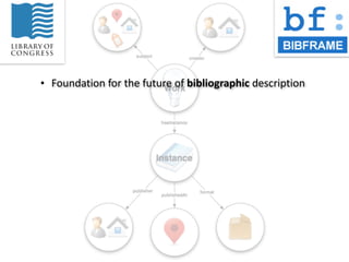 • Foundation	
  for	
  the	
  future	
  of	
  bibliographic	
  description
 