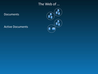 The	
  Web	
  of	
  …
Documents
Active	
  Documents
 