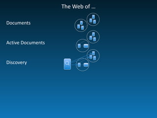 The	
  Web	
  of	
  …
Documents
Active	
  Documents
Discovery ☌
 
