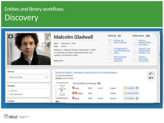 Entities	
  and	
  library	
  workflows 
Discovery
The  Name  of  the  Rose
Summary:	
  The	
  year	
  is	
  1327.	
  Franciscans	
  in	
  a	
  wealthy	
  
Italian	
  abbey	
  are	
  suspected	
  of	
  heresy,	
  and	
  Brother	
  
William	
  of	
  Baskerville	
  arrives	
  to	
  investigate.	
  His	
  delicate	
  
mission	
  is	
  suddenly	
  overshadowed	
  by	
  seven	
  bizarre	
  
deaths	
  that	
  take	
  place	
  in	
  seven	
  days	
  and	
  nights	
  of	
  
apocalyptic	
  terror.	
  
Subjects
Borrowing	
  Options	
  
eBooks	
  |	
  Printed	
  Books	
  |	
  Audio	
  Books	
  
Other	
  Languages	
  
!
Monastic	
  libraries	
  -­‐-­‐	
  Italy	
  –	
  Fiction	
  |	
  Semiotics	
  -­‐-­‐	
  Fiction	
  
 
