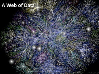 http://www.opte.org/
A	
  Web	
  of	
  Data	
  
 
