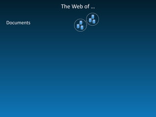 The	
  Web	
  of	
  …
Documents
Active	
  Documents
Discovery
Data
☌☌
 