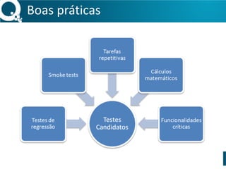 Boas 
práticas 
 