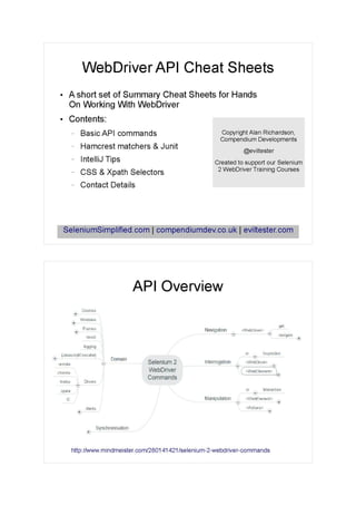 WebDriver API Cheat Sheets
●
A short set of Summary Cheat Sheets for Hands
On Working With WebDriver
●
Contents:
– Basic A...