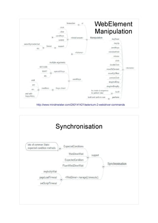 http://www.mindmeister.com/280141421/selenium-2-webdriver-commands
WebElement
Manipulation
Synchronisation
 