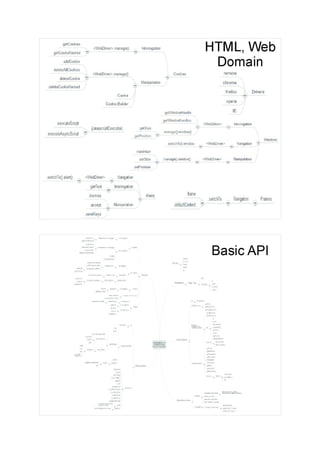 HTML, Web
Domain
 