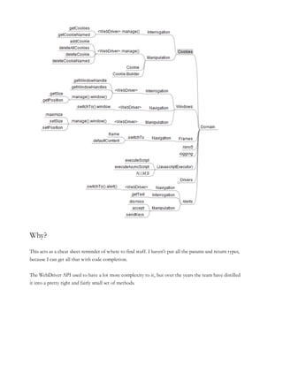 Why?
This acts as a cheat sheet reminder of where to find stuff. I haven’t put all the params and return types,
because I can get all that with code completion.
The WebDriver API used to have a lot more complexity to it, but over the years the team have distilled
it into a pretty tight and fairly small set of methods.
 