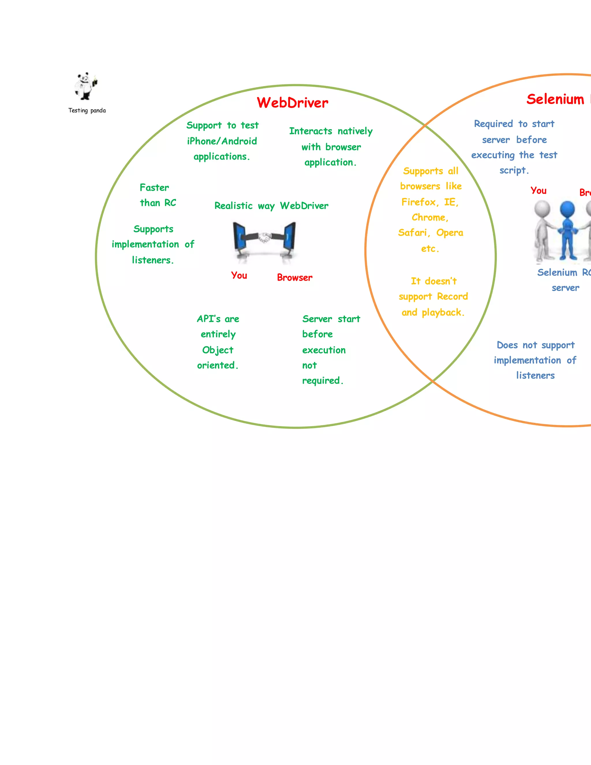 Webdriver vs rc | DOCX