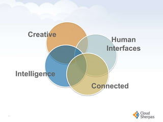 Creative
                                                                                       Human
                                                                                     Interfaces


        Intelligence
                                                                    Connected


   11

www.proservondemand.com   PSOD proprietary and confidential 2009 - duplication is prohibited      11
 