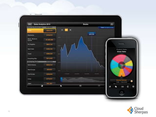 18

www.proservondemand.com   PSOD proprietary and confidential 2009 - duplication is prohibited   18
 