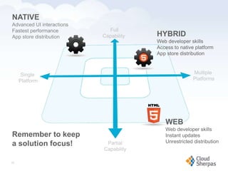 NATIVE
    Advanced UI interactions
    Fastest performance                                Full
    App store distribution                           Capability                                 HYBRID
                                                                                                Web developer skills
                                                                                                Access to native platform
                                                                                                App store distribution



         Single                                                                                                 Multiple
        Platform                                                                                                Platforms




                                                                                                    WEB
                                                                                                    Web developer skills
    Remember to keep                                                                                Instant updates
                                                                                                    Unrestricted distribution
    a solution focus!                                  Partial
                                                      Capability

   23                                                                                                                           23
www.proservondemand.com        PSOD proprietary and confidential 2009 - duplication is prohibited
 