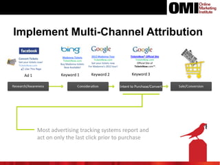 Implement Multi-Channel Attribution
Concert Tickets
Get your tickets now!
TicketsNow.com

Ad 1

Madonna Tickets
TicketsNow.com
Buy Madonna tickets
Now Available!

Keyword 1

2012 Madonna Tour
TicketsNow.com
Get your tickets now
For Madonna’s 2012 tour!

Keyword 2

TicketsNow® Official Site
TicketsNow.com
Official Site of
TicketsNow.com™. ® Official Site.

Keyword 3

Most advertising tracking systems report and
act on only the last click prior to purchase

 