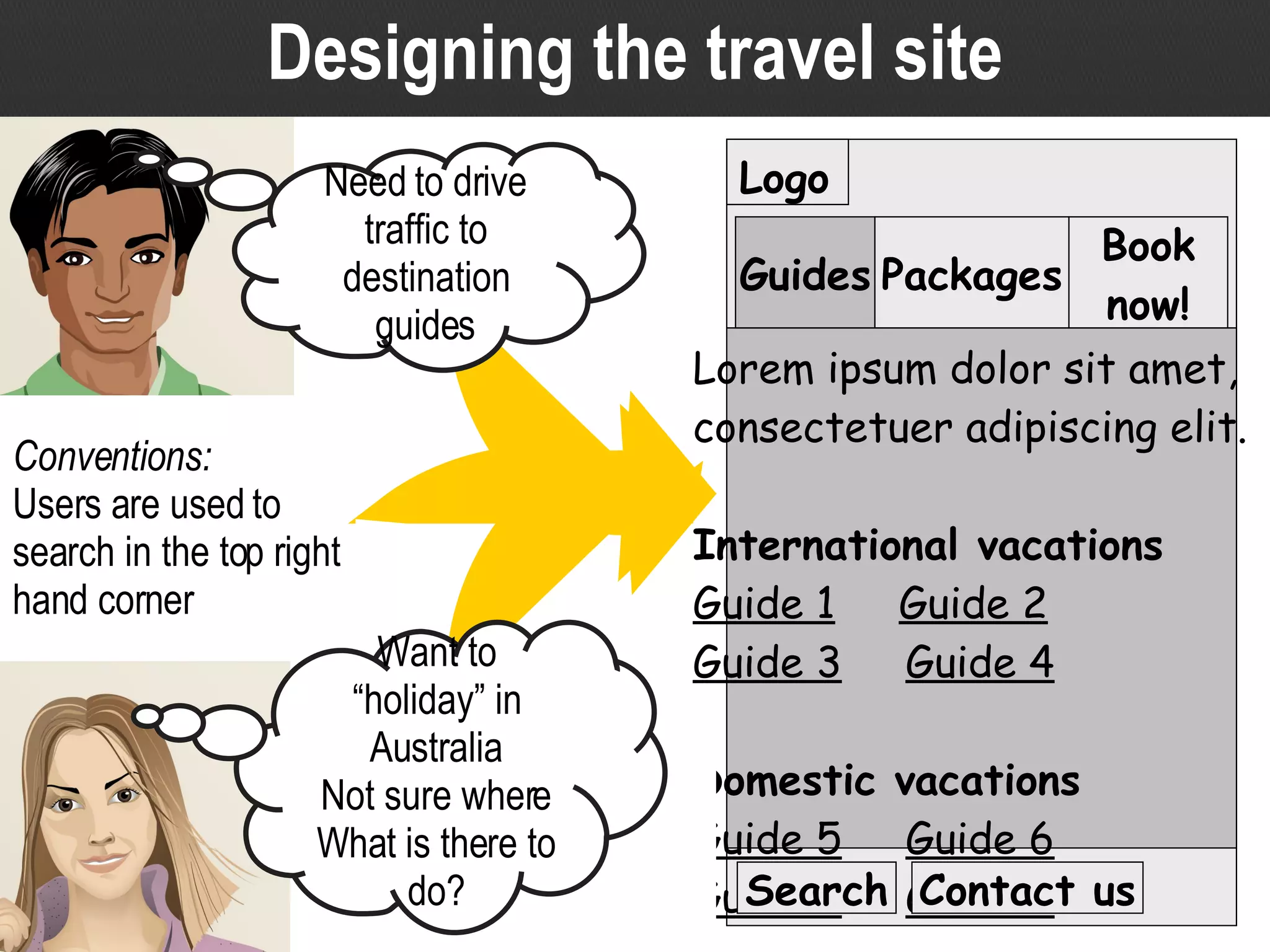 Designing the travel site Logo Lorem ipsum dolor sit amet, consectetuer adipiscing elit. International vacations Guide 1   Guide 2 Guide 3   Guide 4 Domestic vacations Guide 5   Guide 6 Guide 7   Guide 8 Guides Packages Book now! Conventions: Users are used to search in the top right hand corner Want to “holiday” in Australia Not sure where What is there to do? Search Contact us Need to drive traffic to destination guides 