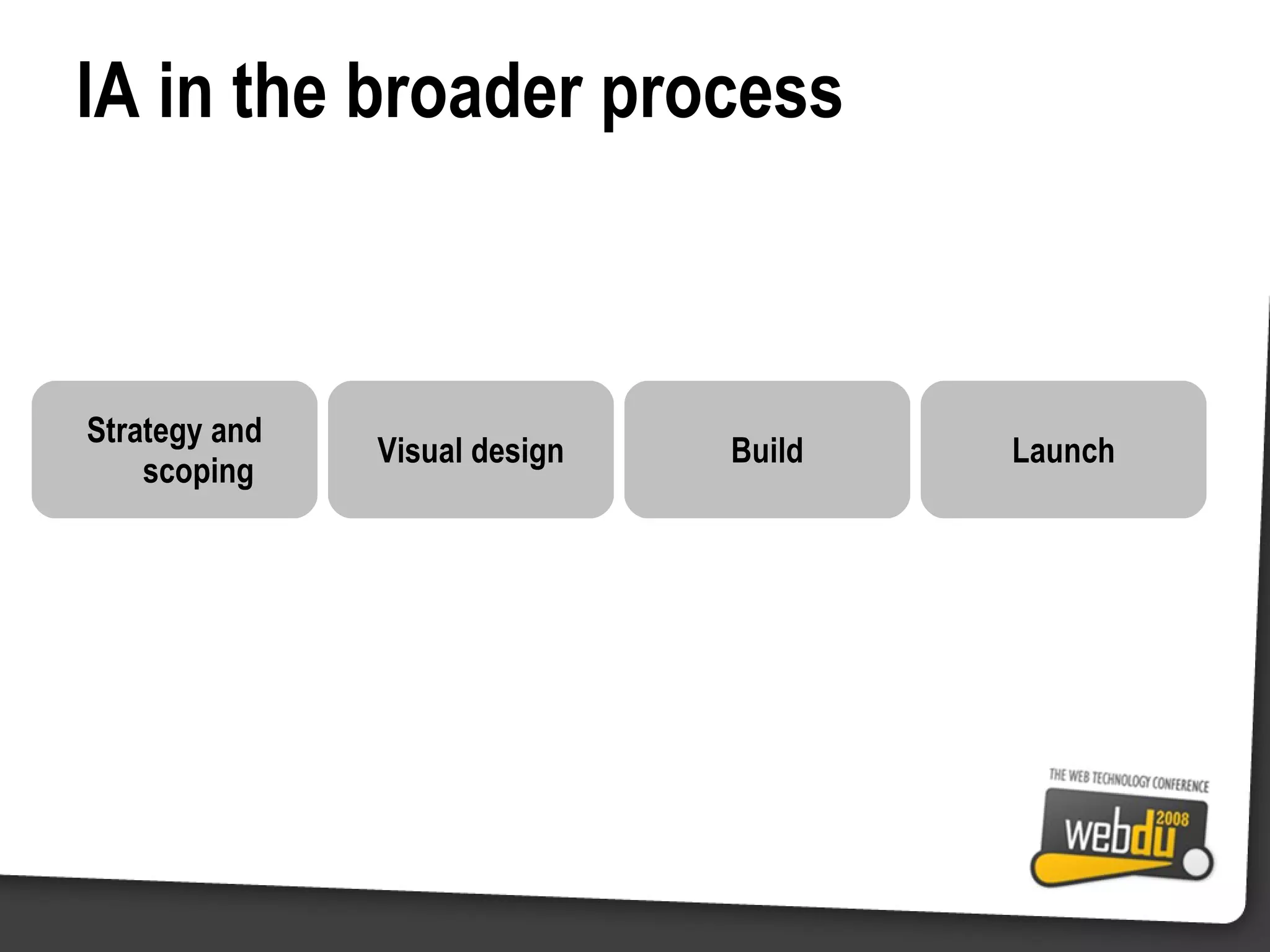 IA in the broader process Strategy and scoping Visual design Build Launch 