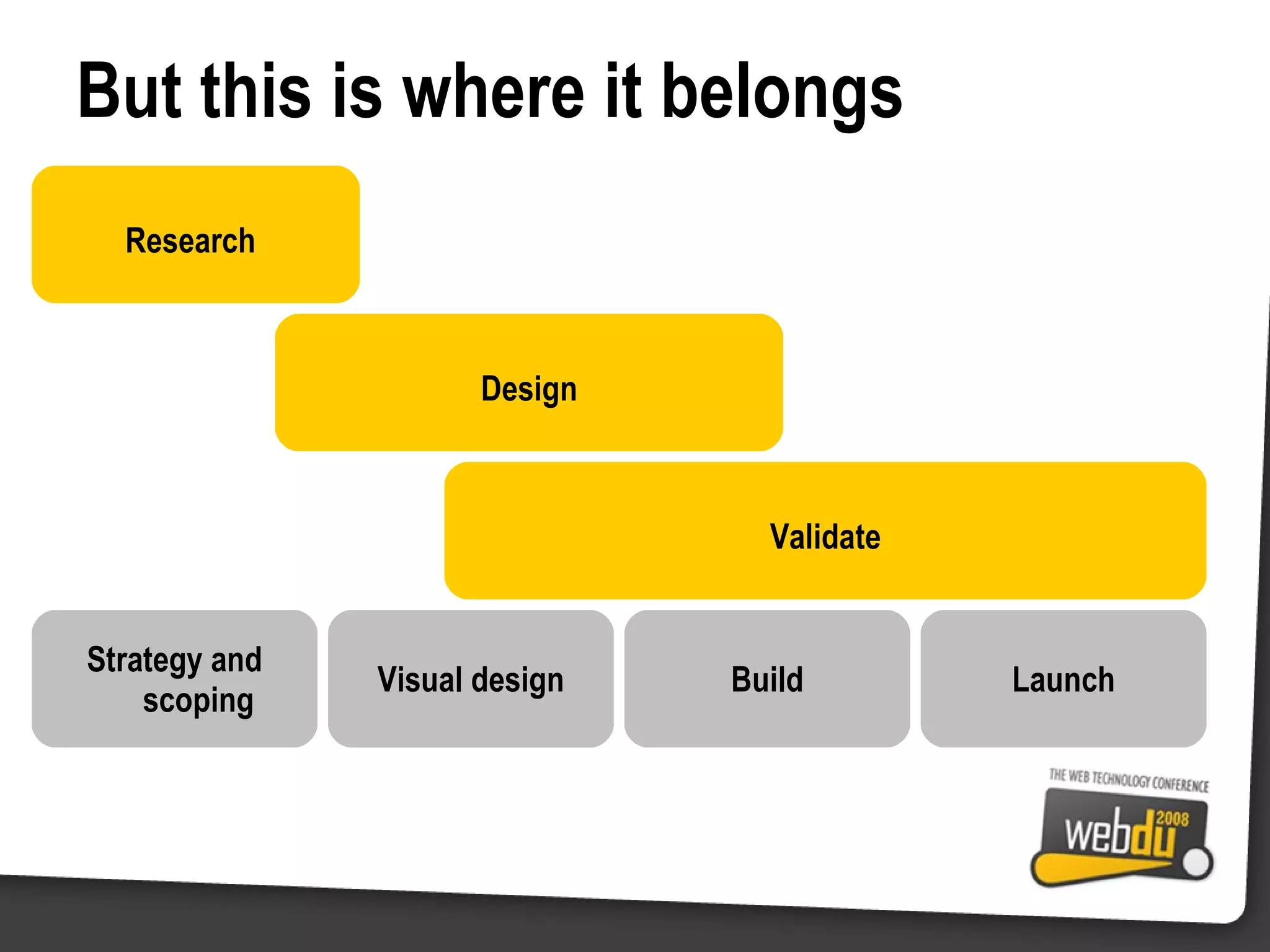 Research But this is where it belongs Strategy and scoping Visual design Build Launch Design Validate 
