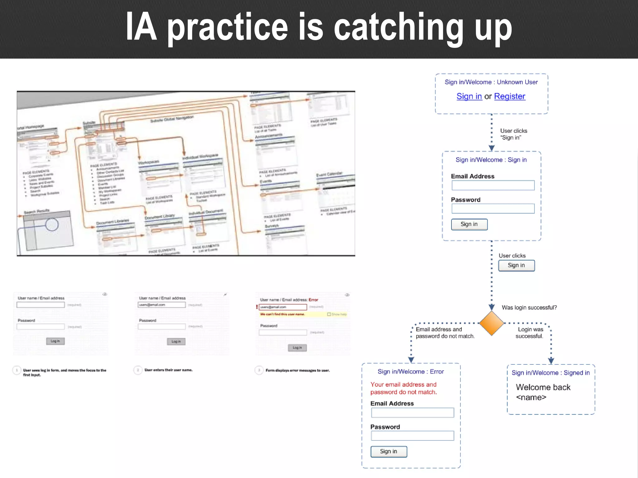 IA practice is catching up 