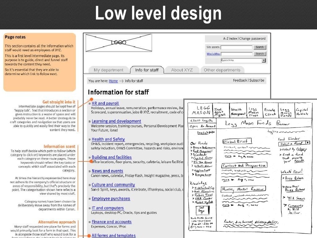 Examples Of Low Level Design - Design Talk