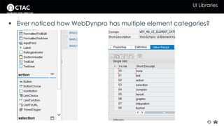 UI Libraries 
 Ever noticed how WebDynpro has multiple element categories? 
 