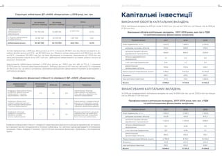 Коефіцієнти фінансової стійкості і ліквідності характеризують достатність ресурсів підприємства, які можуть
бути використані для погашення його поточних зобов’язань, та у звітному періоді відповідають оптимальним
значенням. Рівень ліквідності Компанії є достатнім для виконання фінансових зобов’язань у встановлений
термін.
Активи підприємства у 2019 році збільшилися на 1,5 % і становили 218 867,1 млн грн. Балансова вартість ос-
новних засобів зросла на 0,13 % – до 162 942,5 млн грн. Оборотні активи зменшилися на 3 060,9 млн грн, або
на 8,5 %, і становили 329 491,0 млн грн. Ця зміна обумовлена, в основному, зменшенням на 1 673,9 млн грн
залишків грошових коштів та на 1 671,7 млн грн – дебіторської заборгованості за товари, роботи, послуги за
рахунок її знецінення.
Довгострокові зобов’язання Компанії у 2019 році зросли на 1  903,3 млн грн, або на 17,5 %, і становили
12 757,8 млн грн. Поточні зобов’язання Компанії у 2019 році зросли на 1 977 млн грн, або на 8,2 %, і становили
26 294,3 млн грн. Ця зміна, в основному, обумовлена збільшенням заборгованості Компанії за договорами з
капітальних вкладень.
Обсяг капітальних вкладень за 2019 рік склав 14 922,2 млн грн, що на 3 608 млн грн більше, ніж за 2018 рік
(11 314 млн грн).
За 2019 рік профінансовано капітальних вкладень на суму 14 659,8 млн грн, що на 2 935,5 млн грн більше,
ніж за 2018 рік (11 724 млн грн).
Найменування
показника
Оптимальне
значення
2018 рік 2019 рік Примітки
Коефіцієнт відношення боргу
до EBITDA (довгострокові
зобов’язання + поточні
зобов’язання) / EBITDA
< 0 4,7 5,6
Характеризує боргове
наван­таження на підприєм-
ство, здат­ність підприємства
погасити зобов’язання
Коефіцієнт фінансової
стійкості (власний капітал /
(довгострокові зобов’язання
+ поточні зобов’язання)
> 1 1,5 1,6
Характеризує співвідношення
власних та позикових коштів
і залежність підприємства від
зовнішніх фінансових джерел
Коефіцієнт поточної
ліквідності (покриття)
(оборотні активи/
поточні зобов’язання)
> 1 1,2 1,0
Показує достатність ресурсів
підприємства, які може бути
використано для погашення
його поточних зобов’язань
Коефіцієнти фінансової стійкості та ліквідності ДП «НАЕК «Енергоатом»
Структура зобов’язань ДП «НАЕК «Енергоатом» у 2019 році, тис. грн
Напрям витрат 2017 2018 2019
Нове будівництво, в т.ч.: 1 622,5 1 698,3 2 534,6
добудова пускових об’єктів 333,4 328,5 274,0
загальностанційні об’єкти
виробничого призначення
926,4 994,5 2041,9
об’єкти невиробничого
призначення
3,1 2,5 9,3
з них житлове будівництво 0,51 1,2 2,5
реконструкція
промислових об’єктів
359,6 372,8 209,2
Реконструкція енергоблоків, всього 3 967,1 8 672,4 10 743,9
Фіззахист 138,7 220,1 353,7
Інші капітальні інвестиції 271,1 723,1 1 290,0
Всього 5 999,4 11 313,9 14 922,2
Виконання обсягів капітальних вкладень, 2017-2019 роки, млн грн з ПДВ
та капіталізованими фінансовими витратами
Капітальні інвестиції
ВИКОНАННЯ ОБСЯГІВ КАПІТАЛЬНИХ ВКЛАДЕНЬ
ФІНАНСУВАННЯ КАПІТАЛЬНИХ ВКЛАДЕНЬ
Напрям витрат 2017 2018 2019
Нове будівництво, в т.ч.: 1 950,0 2 380,1 3 913,8
добудова пускових об’єктів 342,8 421,6 473,2
загальностанційні об’єкти
виробничого призначення
1 223,0 1 704,9 3319,4
об’єкти невиробничого
призначення
0,0 0,08 0,5
з них житлове будівництво 0,0 0,08 0,1
реконструкція
промислових об’єктів
384,2 253,5 120,7
Реконструкція енергоблоків, всього 4 790,9 8 751,1 10 103,2
Фіззахист 116,9 242,4 234,8
Інші капітальні інвестиції 88,5 350,7 408,1
Всього 6 946,2 11 724,3 14 659,8
Профінансовано капітальних вкладень, 2017-2019 роки, млн грн з ПДВ
та капіталізованими фінансовими витратами
Зобов’язання На початок
звітного періоду
На кінець
звітного періоду
Зміна
+/- +/- %
І. Довгострокові
зобов’язання та
забезпечення
54 706 526 52 666 392 (2 040 134) (3,73)
II. Поточні зобов’язання
та забезпечення 30 681 160 32 078 510 1 397 350 4,55
Зобов’язання всього: 85 387 686 84 744 902 (642 784) (0,75)
ФІНАНСОВО-ЕКОНОМІЧНА ДІЯЛЬНІСТЬ42 ЗВІТ ПРО УПРАВЛІННЯ 43
 
