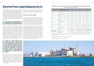 Першочерговим завданням НАЕК «Енергоатом» є
безпека, охорона навколишнього середовища і за-
безпечення громадян надійним джерелом екологіч-
но чистої енергії. Компанія наполегливо та цілеспря-
мовано докладає зусиль щодо мінімізації впливу від
експлуатації АЕС на довкілля, реалізовує природо-
охоронні заходи, спрямовані на охорону атмосфер-
ного повітря та боротьбу зі змінами клімату, очищен-
ня зворотних вод, поводження з відходами, захист і
реабілітацію ґрунту, збереження біорізноманіття та
багато інших.
НАЕК «Енергоатом» суворо дотримується еколо-
гічних норм, що позитивно впливає на ситуацію
в регіонах присутності та у країні загалом. У своїй
діяльності Компанія керується вимогами українсько-
го природоохоронного законодавства, принципами
європейського екологічного права, Директивами
ЄС у сфері охорони довкілля, положеннями міжна-
родних стандартів (МАГАТЕ) і Програмою приро-
доохоронної діяльності ДП «НАЕК «Енергоатом» на
2017-2019 роки. У Компанії розроблена Енергетична
політика, в якій визначені зобов’язання щодо поліп-
шення показників енергоефективності та ресурсо­
ефективності, а також впровадження економічно
обґрунтованих заходів з енергозбереження.
Екологічна відповідальність
У 2019 році НАЕК «Енергоатом»
увійшла до першої п’ятірки рей-
тингу «Кращі зелені енергогенера-
ції: Безвуглецеві генеруючі потуж-
ності» (Top Green Power Generators:
Carbon-Free Generation Capacity)
серед 20 найбільших енергогене-
руючих компаній світу, виробничі
процеси яких не супроводжують-
ся викидами в атмосферу діоксиду
вуглецю.
У Компанії діє система екологічного управління,
яка забезпечує оптимальне керування екологічни-
ми аспектами, виконання обов’язкових для дотри-
мання відповідності вимог та розв’язання питань,
пов’язаних з ризиками та можливостями. Система
впроваджена відповідно до стандарту Державного
підприємства «НАЕК «Енергоатом» щодо охорони
навколишнього середовища «Організація та здійс-
нення природоохоронної діяльності у відокремле-
них підрозділах».
Детальніше про цілі та основоположні принципи у
сфері захисту навколишнього середовища – у Звіті
про управління ДП «НАЕК «Енергоатом» за 2018 рік.
ВИКОРИСТАННЯ ВОДИ
Діяльність українських АЕС щодо захисту водних ре-
сурсів від хімічних забруднень здійснюється відповід-
но до Закону України «Про охорону навколишнього
природного середовища», Водного кодексу України,
постанов Кабінету Міністрів України, наказів держав-
них органів управління у сфері охорони навколиш-
нього природного середовища по цьому виду діяль-
ності та галузевих нормативно-технічних документів.
У своїй виробничій діяльності атомні електростанції
використовують велику кількість наземних та підзем-
них джерел водопостачання на підставі дозволів на
спецводокористування. Зазвичай АЕС використову-
ють артезіанські свердловини як джерело госпитно-
го водопостачання, а воду річок і водосховищ – для
технічного водопостачання. Компанія подає звіти
про використання води за формою № 2ТП-водгосп
(річна), яка складається з урахуванням фактично
забраних та скинутих вод. Сумарні щорічні коливан-
ня витрат питної води за останні п’ять років на всіх
ВП АЕС Компанії незначні, а технічної води – помірні і
змінюються залежно від виробітку електроенергії та
можливості закачування води з річок.
Підрозділ Найменування джерела
водопостачання
2017 рік 2018 рік 2019 рік
ВП ЗАЕС
Артезіанська 834*/709** 700,4*/573,2** 750,3*/ 731,6**
Канал ТЕС (р. Дніпро) 343 086 339 182,2*/** 307 480,4*/**
ВП РАЕС
Свердловина с. Остров 1 607+/590** 1 613,2*/589,3** 1 562,9*/14 87,5**
р. Стир 58 493,0 49 845,1 58 653,4
ВП ЮУАЕС
Водопровідна 517*/** 591,4*/** 493,6*/**
р. П. Буг 54 068 60 373,4*/** 63 087,1*/**
ВП ХАЕС
Питна 1 246*/1 031** 1 281,4*/1 072,8** 2 999,1*/2 782,3**
р. Г. Ріг, Горинь 37 673*/** 18 340*/** 14 486,2*/**
ДП «НАЕК
«Енергоатом»
Питна 4 211*/2 847** 4 186,4*/2 826,7** 5 805,9*/5 495,0**
Технічна 49 3320,0 450 556,7 443 707,0
Використання господарчо-питної та технічної води ДП «НАЕК «Енергоатом»,
2017-2019 роки, тис. куб. м
* Всього забрано з природних джерел з урахуванням втрат води при транспортуванні в міста-супутники (які відносяться
до витрат ВП АЕС).
** Використано безпосередньо на проммайданчиках ВП АЕС.
+ Забрано всього з артезіанських свердловин.
У 2019 році обсяг фінансування на
впровадження програми природоохо-
ронної діяльності склав 3,595 млн грн.
СТАЛИЙ РОЗВИТОК60 ЗВІТ ПРО УПРАВЛІННЯ 61
 