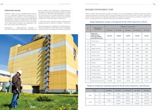 Викиди в атмосферу від стаціонарних джерел ВП АЕС ДП «НАЕК «Енергоатом», 2015-2019 роки
Радіоактивні відходи
Компанія ставить за мету впроваджувати комплек-
сні лінії з переробки радіоактивних відходів до ста-
ну, придатного для передачі у власність держави на
захоронення з метою мінімізації обсягів зберігання
радіоактивних відходів на майданчиках АЕС, забез-
печення вільних обсягів існуючих сховищ для збері-
гання радіоактивних відходів при продовженні тер-
міну експлуатації енергоблоків АЕС.
Поводження з радіоактивними відходами в
ДП «НАЕК «Енерго­атом» здійснюється відповідно до
№ Забруднююча
речовина
Викинуто, тонн на рік
Компанія ВП ЗАЕС ВП РАЕС ВП ЮУАЕС ВП ХАЕС
1
Всього по
підприємству
(без урахування
діоксиду вуглецю)
145,442 38,493 35,376 35,433 36,140
2 У тому числі:
2.1 метали 0,820 0,154 0,239 0,251 0,176
2.2 тверді частинки 23,523 6,635 1,799 11,003 4,086
2.3 сполуки азоту 21,358 6,323 4,740 5,446 4,849
2.4 сполуки сірки 4,550 1,292 1,241 0,934 1,083
2.5 окисли вуглецю 22,305 2,701 3,945 8,443 7,216
2.6 НМЛОС 60,849 21,362 23,337 9,232 6,918
2.7 сполуки метану 11,423 0,000 0,006 0,016 11,401
2.8 сполуки хлору 0,033 0,003 0,012 0,016 0,002
2.9 сполуки фтору 0,175 0,023 0,037 0,092 0,023
2.10 сполуки фреонів 0,406 0,000 0,020 0,000 0,386
3 Діоксид вуглецю (ПГ) 1 241,385 941,419 42,029 212,49 45,447
ВИКИДИ ПАРНИКОВИХ ГАЗІВ
Робота атомних електростанцій суттєво не впливає на стан атмосферного повітря, оскільки для вироб-
ництва електроенергії використовується низьковуглецева технологія. Екологічний моніторинг повітряного
басейну НАЕК «Енергоатом» здійснює відповідно до розроблених регламентів, інструкцій та графіків, скла-
дених з урахуванням вимог природоохоронного законодавства України.
Викиди забруднюючих речовин в атмосферу ВП АЕС ДП «НАЕК «Енергоатом», 2019 рік
Роки ВП ЗАЕС ВП РАЕС ВП ЮУАЕС ВП ХАЕС Компанія
2015
ЗР 11,428 35,73 138,45 41,829 227,437
ПГ - 159,696 294,53 67,713 521,939
2016
ЗР 17,428 33,827 139,539 43,3 234,094
ПГ - 88,565 274,274 169,058 403,702
Закону України «Про поводження з радіоактивними
відходами»8
; Енергетичної стратегії України на період
до 2035 року «Безпека, енергоефективність, конку-
рентоспроможність»; Стратегії поводження з радіоак-
тивними відходами в Україні; «Комплексної програми
поводження з РАВ у ДП «НАЕК «Енергоатом».
У 2019 році обсяги утворення рідких радіоактивних
відходів становили 1 566 куб. м, твердих – 1 423 куб. м.
Система поводження з твердими та рідкими радіоак-
тивними відходами у НАЕК «Енергоатом» зображена
та описана у Звіті про управління Компанії за 2018 рік.
СТАЛИЙ РОЗВИТОК64 ЗВІТ ПРО УПРАВЛІННЯ 65
 