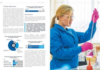 ТРУДОВІ ВІДНОСИНИ
НАЕК «Енергоатом» гарантує гідні умови праці, без-
пеку та добробут співробітників, адже людський
капітал є основною цінністю і головним фактором
успішного розвитку Компанії. ДП «НАЕК «Енерго­
атом» залишається одним із найбільш надійних та
відповідальних роботодавців, адже сприяє вдало-
му старту кар’єри, успішному навчанню та дина-
мічному зростанню молодих фахівців. У 2019 році
співробітників продовжували залучати до участі
в соціально значущих проектах як на загально-
державному, так і на місцевому рівнях. Як і в по-
передні роки, координація діяльності підрозділів
НАЕК «Енергоатом» у галузі соціальної політики
здійснювалась на конференціях трудового ко-
лективу, що відбувались раз на півроку. Компанія
вбачає головними пріоритетами кадрової політики
залучення та закріплення персоналу з необхідною
кваліфікацією, його розвиток та надання соціаль-
ної підтримки.
Станом на кінець 2019 року чисельність співробіт-
ників НАЕК «Енергоатом» становила 34 736 пра-
цівників. На атомних станціях були зайняті 89 %
(30 916 осіб) персоналу від загальної чисельності
працюючих в ДП «НАЕК «Енергоатом».
Кваліфіковані робітники
18 503 – 53,3 %
Найпростіші професії
1 443 – 4,1 % Керівники
4 933 – 14,2 %
Професіонали
7 951 – 22,9 %
Фахівці
1 582 – 4,6 %
Склад персоналу ДП НАЕК «Енергоатом»
за категоріями, 2019 рік
Технічні службовці
324 – 0,9 %
до 35 років 7 468
14 985
10 008
2 275
Чисельність, осіб
від 35 до 50 років
від 50 до 60 років
від 60 років і більше
Склад персоналу ДП «НАЕК «Енергоатом»
за віком, 2019 рік
вік
Склад персоналу ДП «НАЕК «Енергоатом»
за гендерною ознакою, 2019 рік
ЖінкиЧоловіки
23 125 11 611
Рівні можливості
Роботу з персоналом у ДП «НАЕК «Енергоатом»
спрямовано на запобігання дискримінації у сфері
праці, забезпечення гнучких умов праці для праців-
ників із сімейними обов’язками та забезпечення ген-
дерної рівності на робочому місці.
У грудні 2019 року Компанія підпи-
сала першу в Україні Декларацію
бізнесу задля гендерної рівності та
запобігання домашньому насиль-
ству. Ініціаторами проекту стали
Фонд ООН у галузі народонаселен-
ня (UNFPA), уряд Великої Британії
та Центр «Розвиток КСВ».
Аналіз гендерного складу працівників
ДП  «НАЕК  «Енерго­атом» показує, що співвідно-
шення чисельності чоловіків і жінок становить: жі-
нок – 33,4 %, чоловіків – 66,6 %, частка жінок на
керівних посадах у Компанії становить 13,7 %.
Жінок
Структура персоналу за гендерною
ознакою, 2018-2019 роки
2018 67 % 33 %
66,6 % 33,4 %
Чоловіків
2019
У Компанії створені умови для забезпечення
рівних прав та можливостей жінок і чоловіків
стосовно: працевлаштування – максимально ви-
користовуються заброньовані робочі місця для
працевлаштування як чоловіків, так і жінок; па-
ритетної участі жінок і чоловіків у прийнятті
виробничих, економічних, соціальних та управ-
лінських рішень; отримання додаткової перспек-
тивної кваліфікації з метою подальшого переве-
дення у рамках підприємства; реалізації жінками
можливостей кар’єрного зростання; участі жінок
у заходах, спрямованих на розвиток лідерських
навичок; реалізації чоловіками права на відпуст-
ку по догляду за дитиною до досягнення нею
трирічного віку; забезпечення жінкам і чоловікам
можливості суміщати трудову діяльність із сімей-
ними обов’язками.
СТАЛИЙ РОЗВИТОК68 ЗВІТ ПРО УПРАВЛІННЯ 69
 