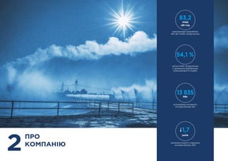 ПРО
КОМПАНІЮ
2
54,1 %
частка НАЕК «Енергоатом»
у загальному виробництві
електроенергії в Україні
13 835
МВт
встановлена потужність
15 енергоблоків АЕС
1,7
знизилася кількість порушень
на енергоблоках АЕС
83,2
млрд
кВт·год
електроенергії вироблено
АЕС ДП «НАЕК «Енергоатом»
разів
 