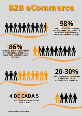 14
ecommercenews | Manual eCommerce 2021
 