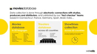 Data collection is done through electronic connections with studios,
producers and distributors, and validated by our “fact checker” teams
based in Connecticut, France, Germany, Spain, Brasil, India…
Theaters
database
across 65 countries
Location
Screens
Screen resolution
Sound equipment
Accessibility
Amenities
Ticketing
Official website
Movies
database
in 25 langages
Plot Synopses
Trailers
Posters
Movie Stills
Official URL’s
Ratings & Certificates
Advisories
Release Dates
Run Times
Star Ratings
Genres
Cast Lists
Producers
Writers,
Directors
Studio / Distributors
Showtimes
collection
across 65 countries
The most complete and accurate movie
showtimes database on the planet.
 