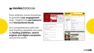 From ordinary movie showtimes
to powerful user engagement
tools : insights into user behavior
and transactional trends
Our comprehensive data sets
and ticketing deeplinks are used
by leading publishers, search
engines and digital companies
around the world
 
