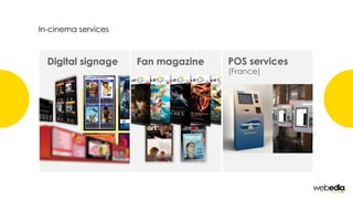 In-cinema services
Digital signage Fan magazine POS services
(France)
 