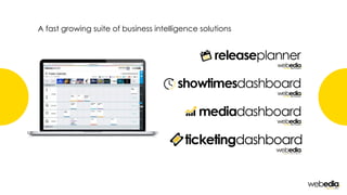 A fast growing suite of business intelligence solutions
 