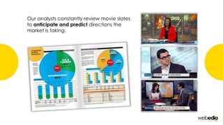 Our analysts constantly review movie slates
to anticipate and predict directions the
market is taking.
 