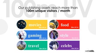 100m UV
style
food
gaming
travel
30m UV/m
20m UV/m
10m UV/m
5m UV/m
Our publishing assets reach more than
100m unique visitors / month
movies
celebs15m UV/m
40m UV/m
 