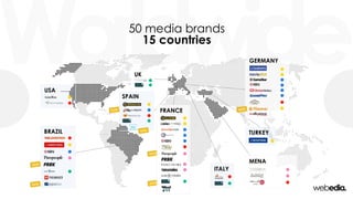 Worldwide
TURKEY
ITALY
MENA
UK
USA
BRAZIL
SPAIN
GERMANY
50 media brands
15 countries
FRANCE
 