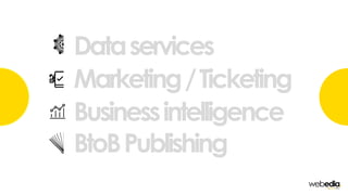 BtoBPublishing
Marketing/Ticketing
Dataservices
Businessintelligence
 