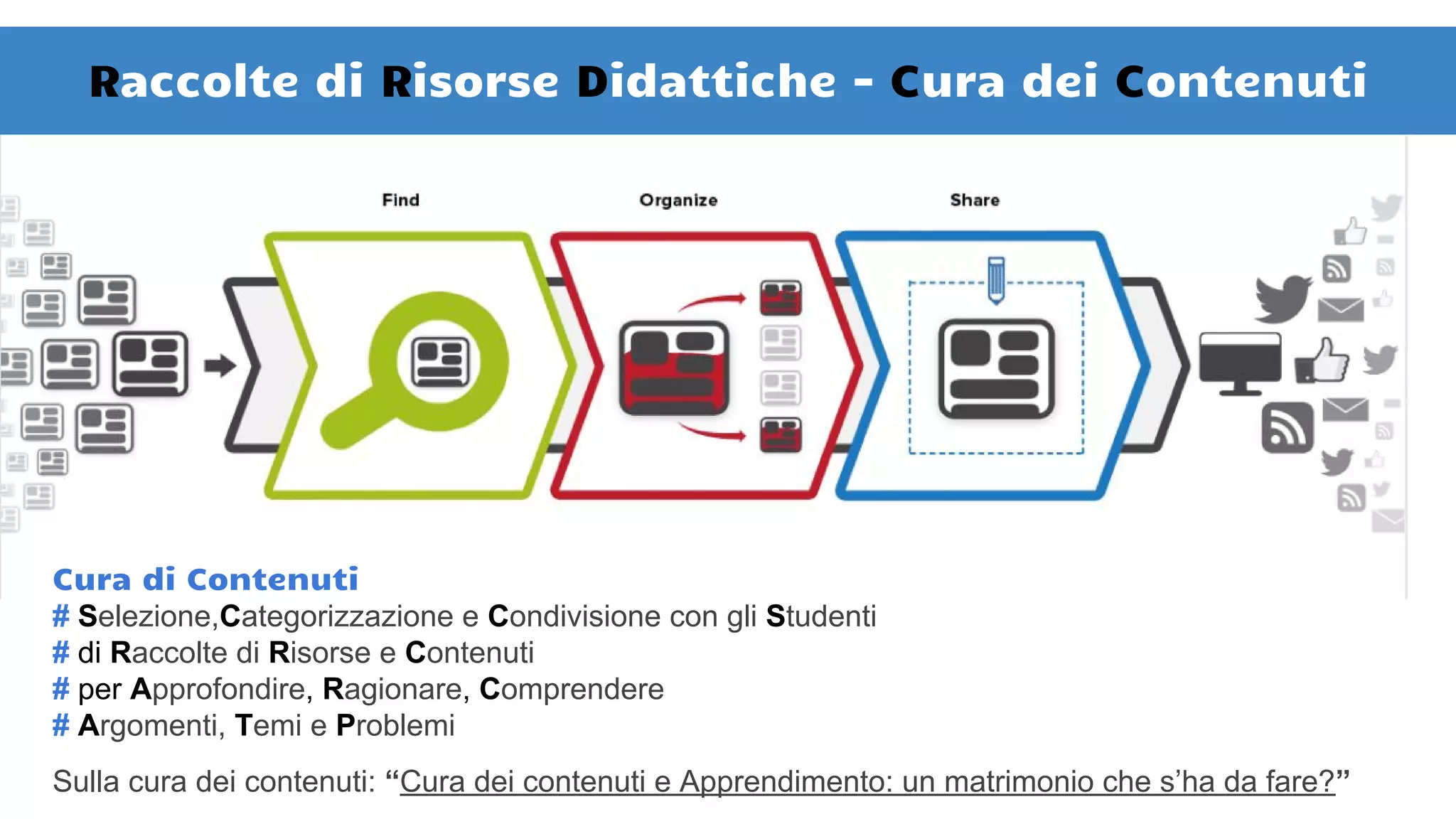 Cura di Contenuti
# Selezione,Categorizzazione e Condivisione con gli Studenti
# di Raccolte di Risorse e Contenuti
# per Approfondire, Ragionare, Comprendere
# Argomenti, Temi e Problemi
Sulla cura dei contenuti: “Cura dei contenuti e Apprendimento: un matrimonio che s’ha da fare?”
Raccolte di Risorse Didattiche - Cura dei Contenuti
 