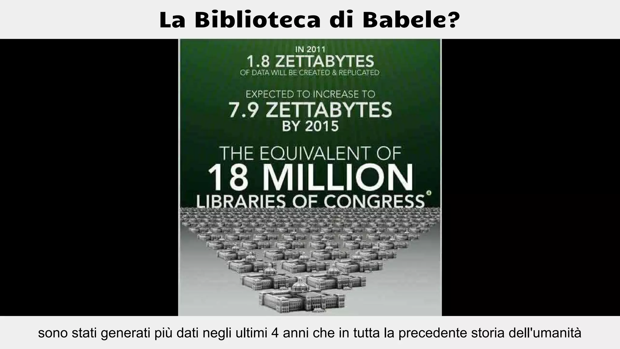 La Biblioteca di Babele?
sono stati generati più dati negli ultimi 4 anni che in tutta la precedente storia dell'umanità
 