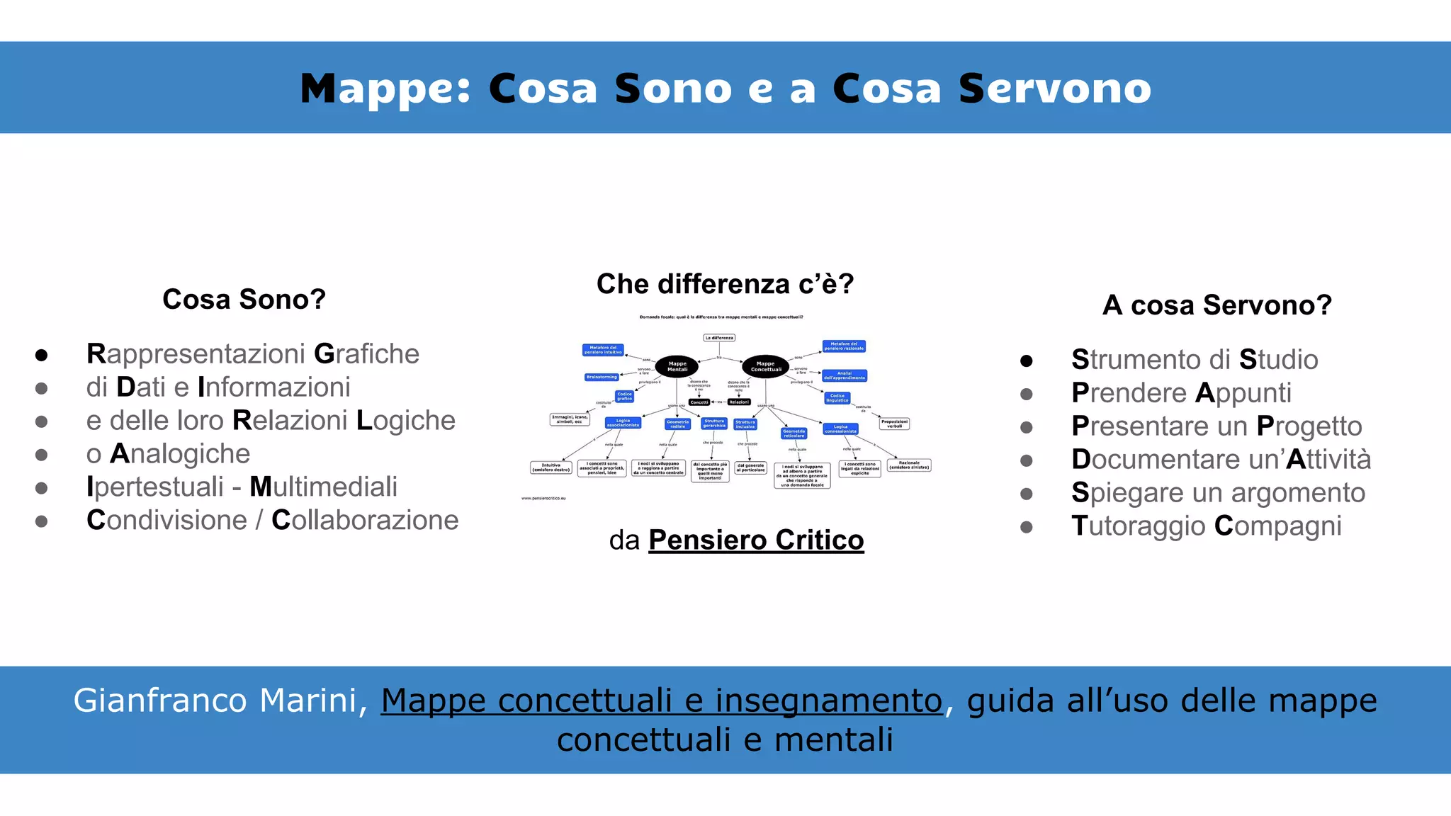 Gianfranco Marini, Mappe concettuali e insegnamento, guida all’uso delle mappe
concettuali e mentali
A cosa Servono?
● Strumento di Studio
● Prendere Appunti
● Presentare un Progetto
● Documentare un’Attività
● Spiegare un argomento
● Tutoraggio Compagni
Cosa Sono?
● Rappresentazioni Grafiche
● di Dati e Informazioni
● e delle loro Relazioni Logiche
● o Analogiche
● Ipertestuali - Multimediali
● Condivisione / Collaborazione
Mappe: Cosa Sono e a Cosa Servono
Che differenza c’è?
da Pensiero Critico
 