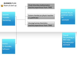 BUSINESS PLAN
  Team at start up              Vivek khemka,mathematics
                                teacher,experience from TIME

                                                                  Avishek Roy,ex
SOUVIK                          Sutanu kandar,ex physis teacher   goldman sachs
Founder,                        in pathfinder                     IM
Marketing                                                          ADVISOR
                                Anurag kumar,chemistry
                                teacher,experience from TIME




                                                                   Chandi
                                                                   Das,working in
    Income                                                         IBM india
    •This is an example text.                                      TECHNOLOGY
RAHULahead and replace
   • Go
   it with your own text.                                          ADVISOR
Co-founder,
Software
 