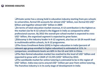 DEMAND ANALYSIS




       Private sector has a strong hold in education industry starting from pre-schools
       to universities, formal IES accounts for almost US$~ billion, non-formal IES US$~
       billion and together almost US$~ billion in 2009
       In terms of total education market revenue, K-12 contribution is the highest as
       the market size for K-12 school is the biggest in India as compared to other
       professional courses. By 2012 the overall pre-school market is expected to cross
       US$~ billion, the organized segment is expected to grow faster.
       Educomp is the industry leader in K-12 segment, also has an 18-24 month lead
       in multimedia within schools, its K-12 programme.
       The Gross Enrollment Ratio (GER) in higher education in India (percent of
       relevant age group enrolled in higher education) is estimated at 11%. In
       comparison, enrollments levels are 60% in the US and 16% in China.
       The Non-formal education market has reached to the level of US$~ billion and
       expected to grow with a CAGR of 13.23% (US$~ billion) by 2012.
       The worldwide market for online tutoring is estimated to be in the region of
       US$~ billion. India now earns around US$~ million per year from online tutoring.
       The franchise industry is in its early stage of development in India
 