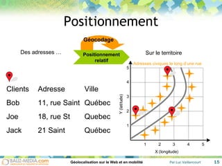 Positionnement Positionnement relatif Des adresses … Sur le territoire Géocodage Adresses civiques le long d’une rue Québec 21 Saint Jack Quebec 18, rue St Joe Québec 11, rue Saint Bob Ville Adresse Clients 