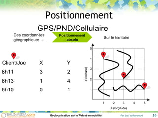 Positionnement Positionnement absolu Des coordonnées géographiques … Sur le territoire GPS/PND/Cellulaire 1 5 8h15 4 1 8h13 2 3 8h11 Y X Client/Joe 