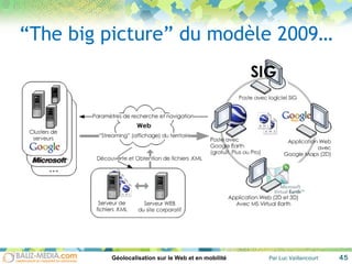 “ The big picture” du modèle 2009… 