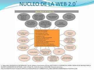 3

                              NUCLEO DE LA WEB 2.0




3.- Página Web, SOCIEDAD DE LA INFORMACION, Sección Debate y Conocimiento, Artículo, QUÉ ES WEB 2.0. PATRONES DEL DISEÑO Y MODELOS DEL NEGOCIO PARA LA
SIGUIENTE GENERACIÓN DEL SOFTWARE, Autor, O´Reilly Tim, fecha del artículo, 23/02/2006. Dirección electrónica:
http://sociedadinformacion.fundacion.telefonica.com/DYC/SHI/seccion=1188&idioma=es_ES&id=2009100116300061&activo=4.do?elem=2146
 