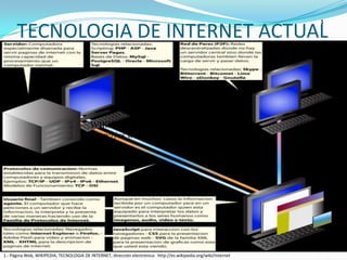 1

      TECNOLOGIA DE INTERNET ACTUAL



                                          WIKIPEDIA, TECNOLOGIA DE INTERNET,
                                          http://es.wikipedia.org/wiki/Internet




1.- Página Web, WIKIPEDIA, TECNOLOGIA DE INTERNET, dirección electrónica: http://es.wikipedia.org/wiki/Internet
 