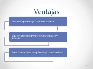 Ventajas
Facilita el aprendizaje autónomo y crítico




Espacios eficientes para el almacenamiento y
difusión




Permite crear redes de aprendizaje y conocimiento
 